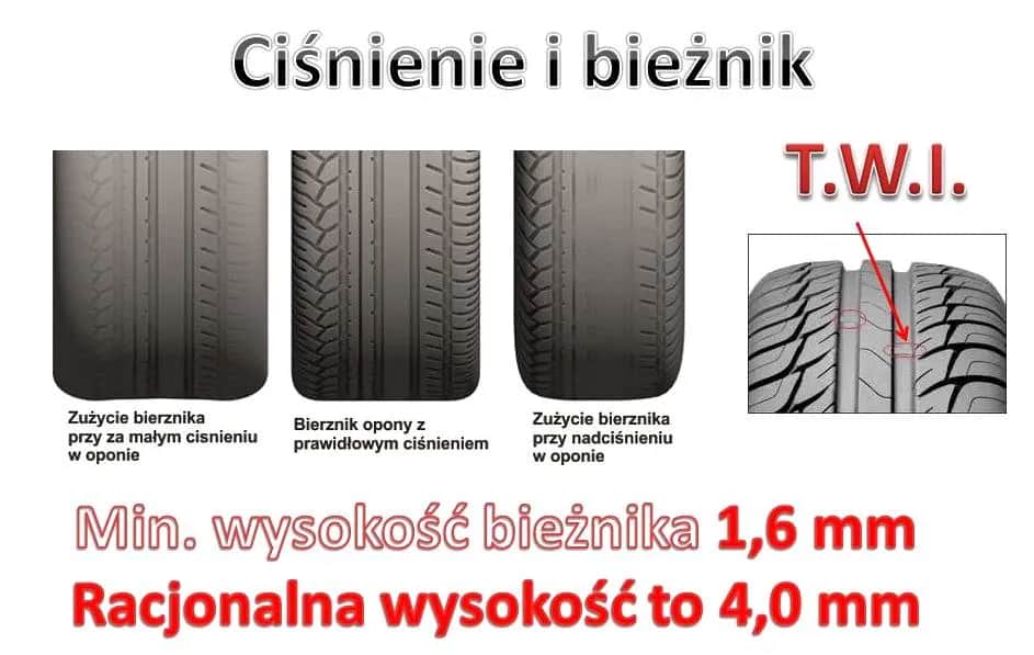 Jak rozpoznać opony bieżnikowane i uniknąć niebezpieczeństw