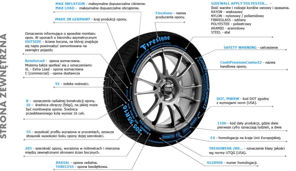 Jak czytać oznaczenie opon, aby uniknąć kosztownych błędów przy zakupie Jak czytać oznaczenie opon, aby uniknąć kosztownych błędów przy zakupie