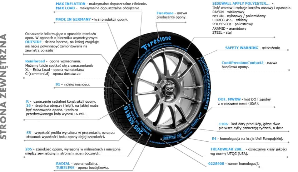 Jak czytać oznaczenie opon, aby uniknąć kosztownych błędów przy zakupie