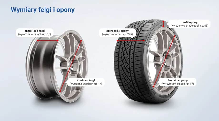 Jaka szerokość opony do felgi 7J? Sprawdź, by uniknąć błędów
