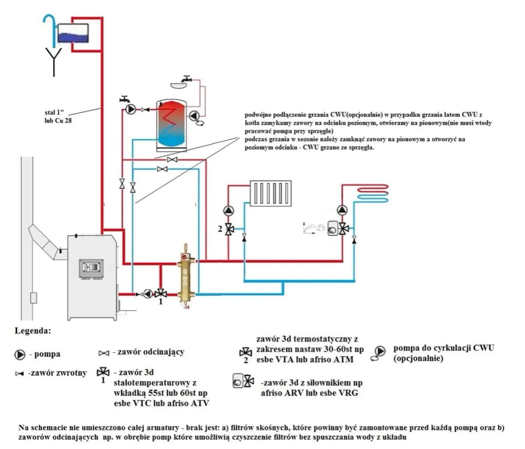 Jak podłączyć sprzęgło hydrauliczne bez problemów i błędów