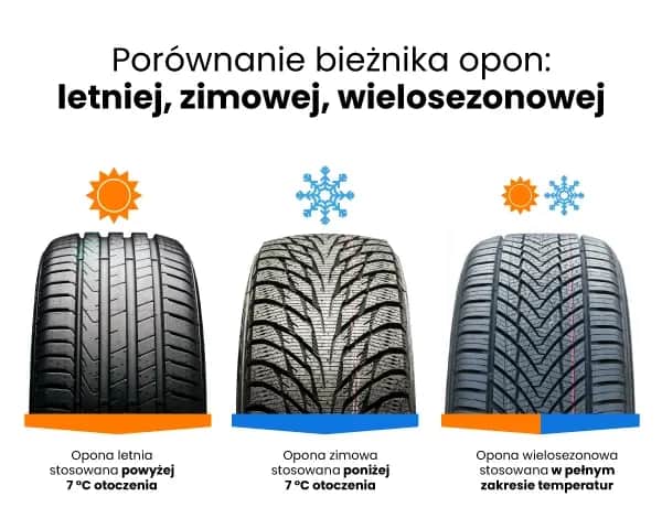 Jaki bieżnik ma nowa opona? Kluczowe informacje o bezpieczeństwie i wymianie