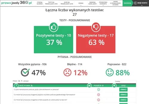 Ile pytań na prawo jazdy? Kluczowe informacje o egzaminie teoretycznym