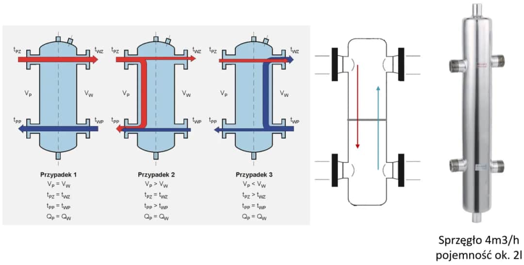 Jak zrobić sprzęgło hydrauliczne – prosty poradnik krok po kroku bez błędów