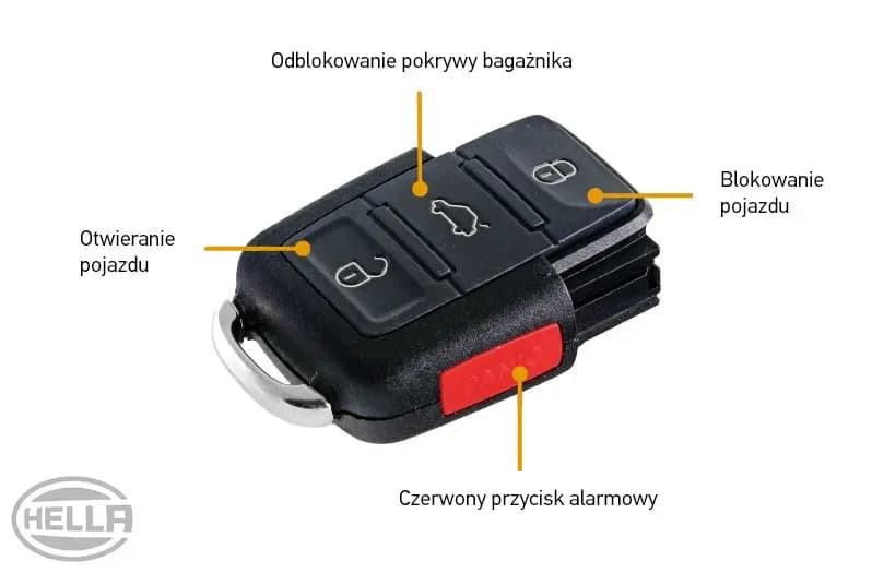 Czy po wymianie baterii trzeba kodować kluczyk? Sprawdź, zanim zrobisz to źle