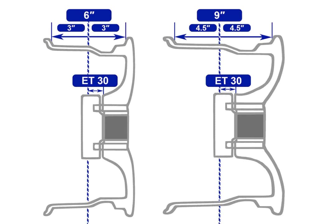 Jak zwiększyć ET felgi, aby poprawić handling i bezpieczeństwo